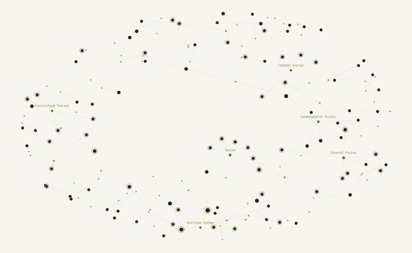 The Renaissance 100 Matrix